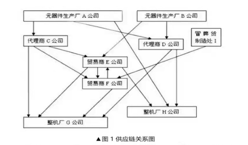 芯片產(chǎn)業(yè)鏈如何應(yīng)對目前芯片短缺？---前言