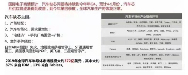 芯片產(chǎn)業(yè)鏈如何應(yīng)對目前芯片短缺？---芯片短缺的原因分析
